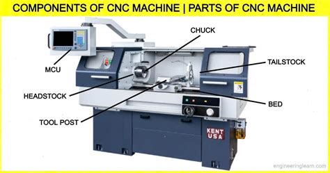 what are the main components of cnc machine|cnc machine components list.